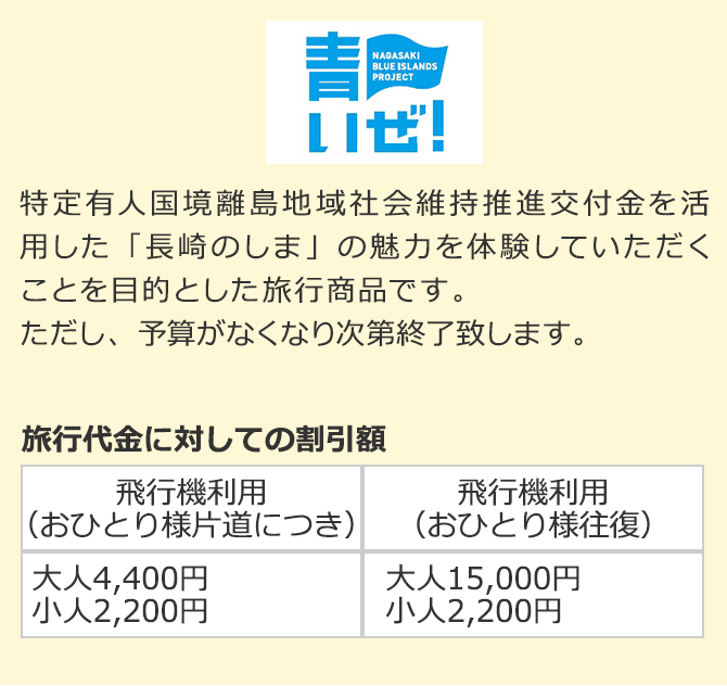 しま旅滞在事業の旅行代金割引額