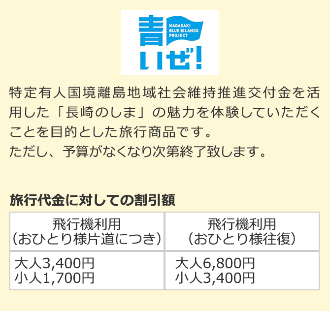 しま旅滞在事業の旅行代金割引額