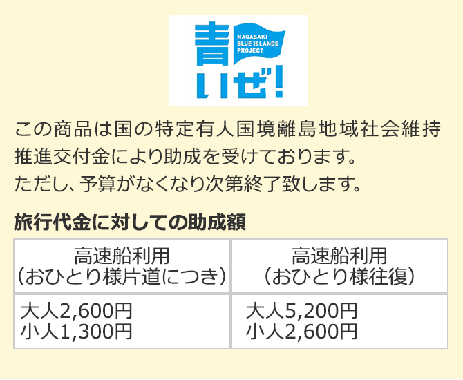 しま旅滞在事業の旅行代金割引額