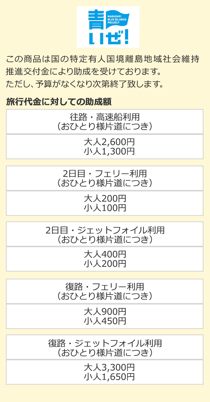 しま旅滞在事業の旅行代金割引額