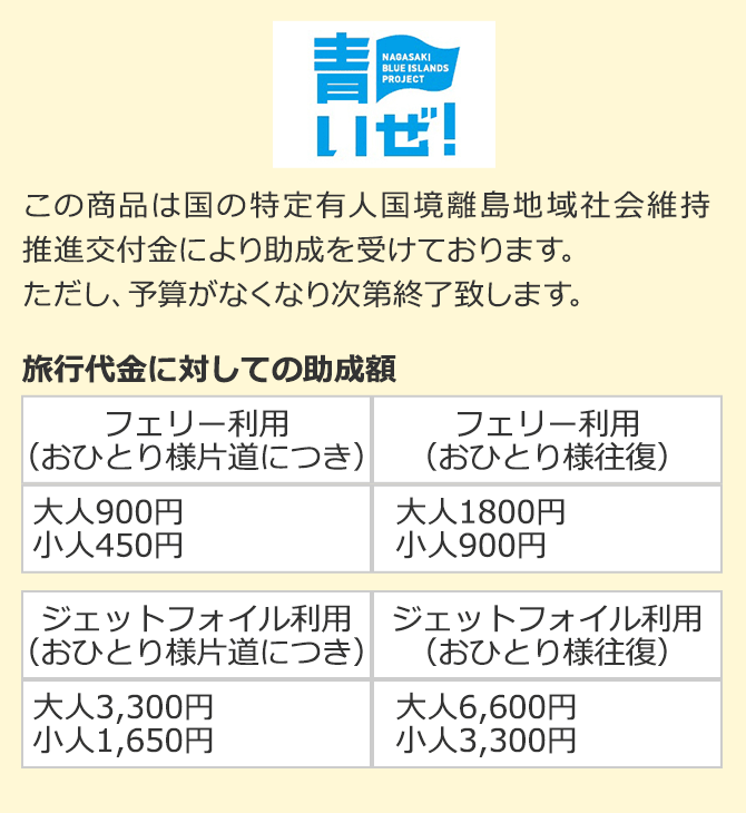 しま旅滞在事業の旅行代金割引額
