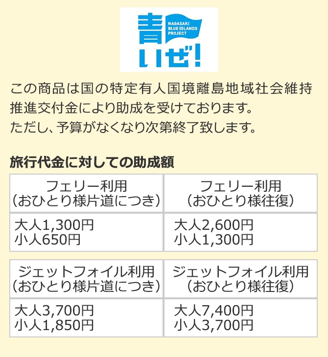 しま旅滞在事業の旅行代金割引額