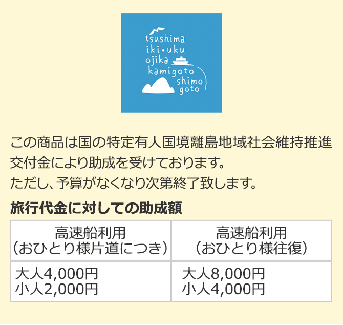 しま旅滞在事業の旅行代金割引額