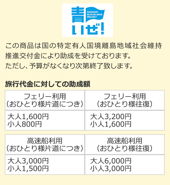 しま旅滞在事業の旅行代金割引額