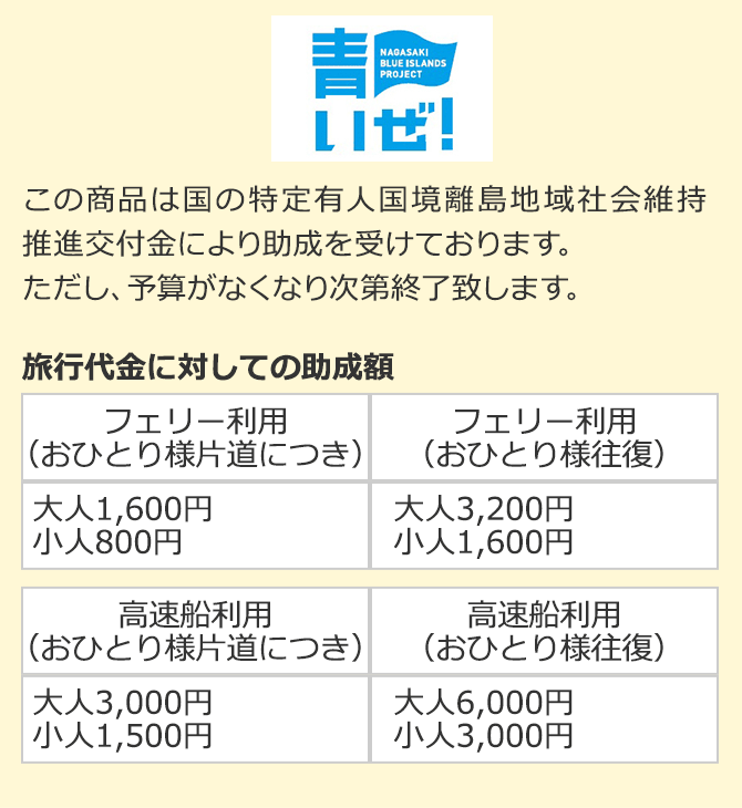 しま旅滞在事業の旅行代金割引額