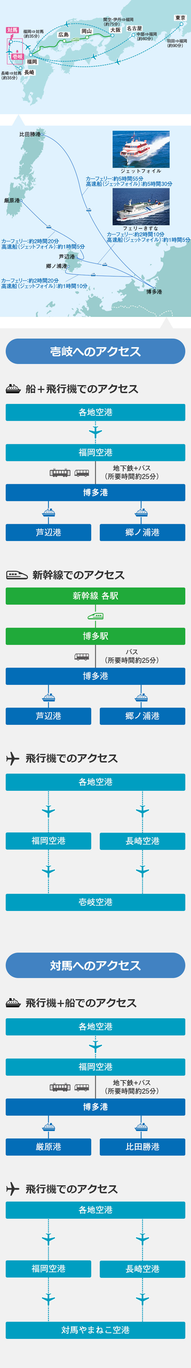 壱岐・対馬へのアクセスマップ