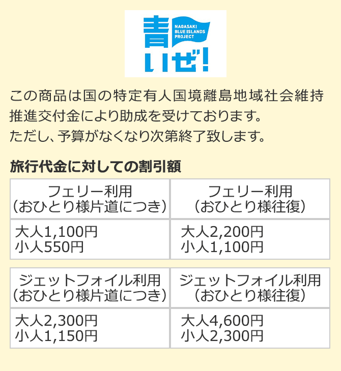 しま旅滞在事業の旅行代金割引額