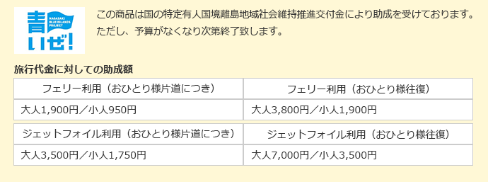 しま旅滞在事業の旅行代金割引額