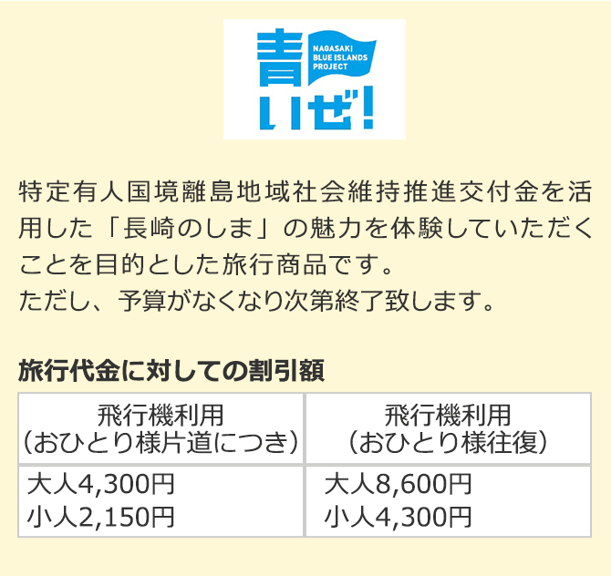 しま旅滞在事業の旅行代金割引額