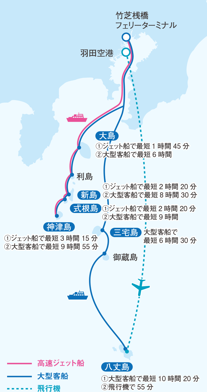 伊豆諸島へのアクセス