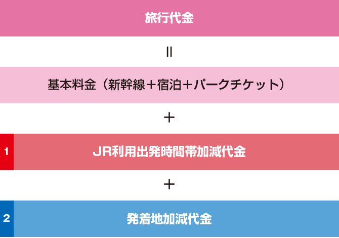 関西発 Jr オリエンタルホテル東京ベイ 2名様部屋限定 新幹線 ホテル パークチケット 年1 3月 東京ディズニー リゾート ランド シー へのツアーはビーウェーブ