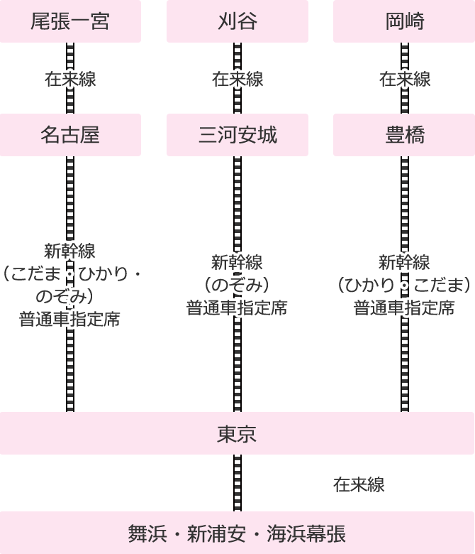 尾張一宮・刈谷・岡崎発コーススケジュール