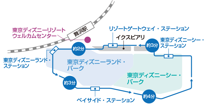 東京ディズニーリゾート リゾートライン - 施設利用券