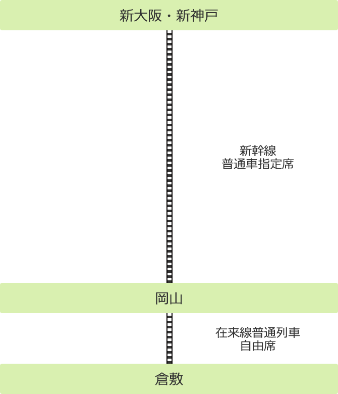 行程